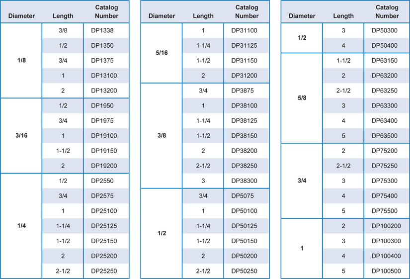 Dowel Pin Size Chart